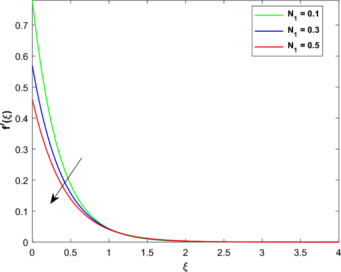 experiment of heat flow figure 4