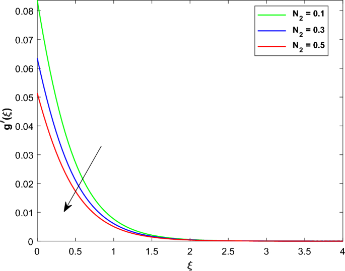 experiment of heat flow figure 5