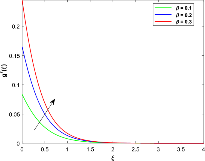 experiment of heat flow figure 6