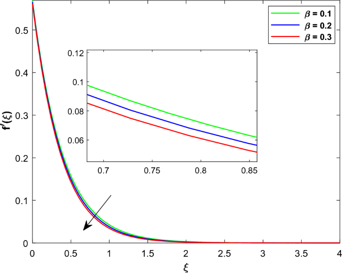 experiment of heat flow figure 7