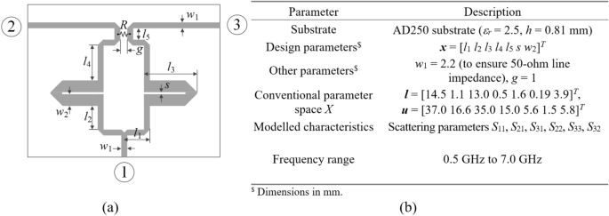 case study design method figure 10