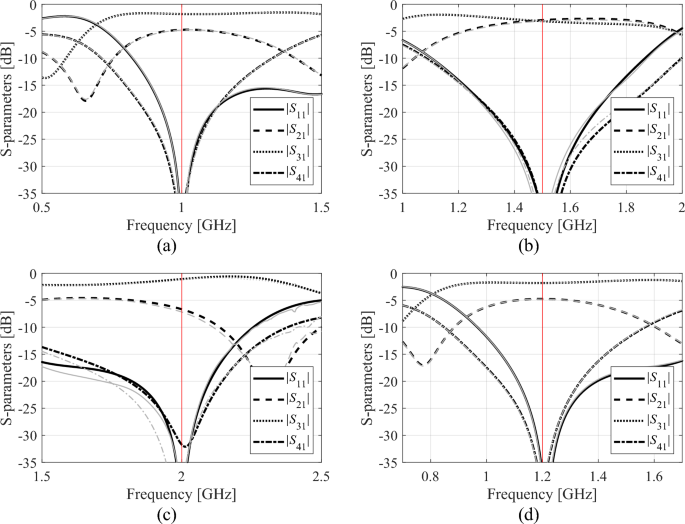 case study design method figure 14