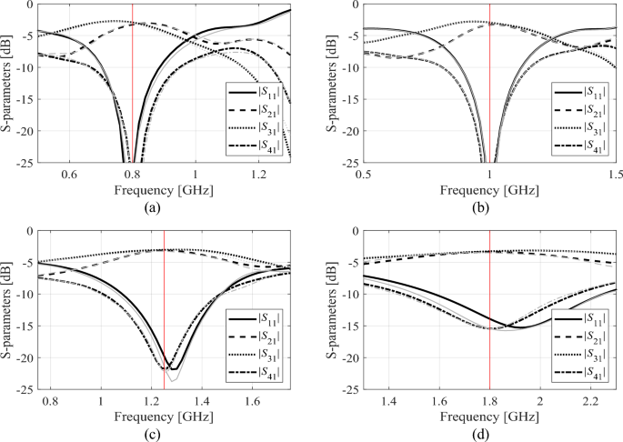 case study design method figure 15
