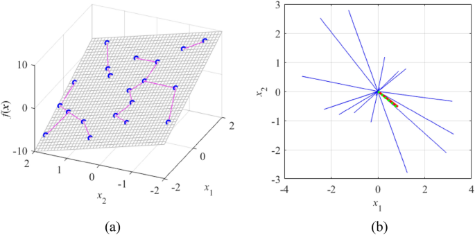 case study design method figure 2