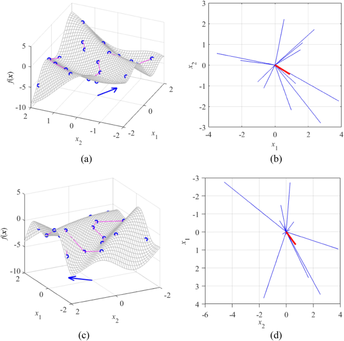 case study design method figure 3