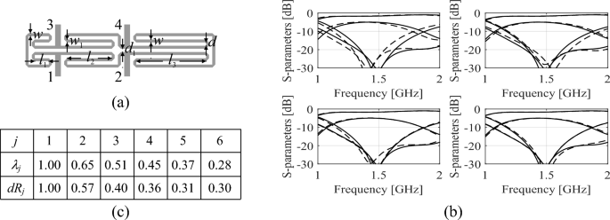 case study design method figure 4
