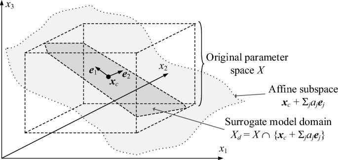 case study design method figure 5