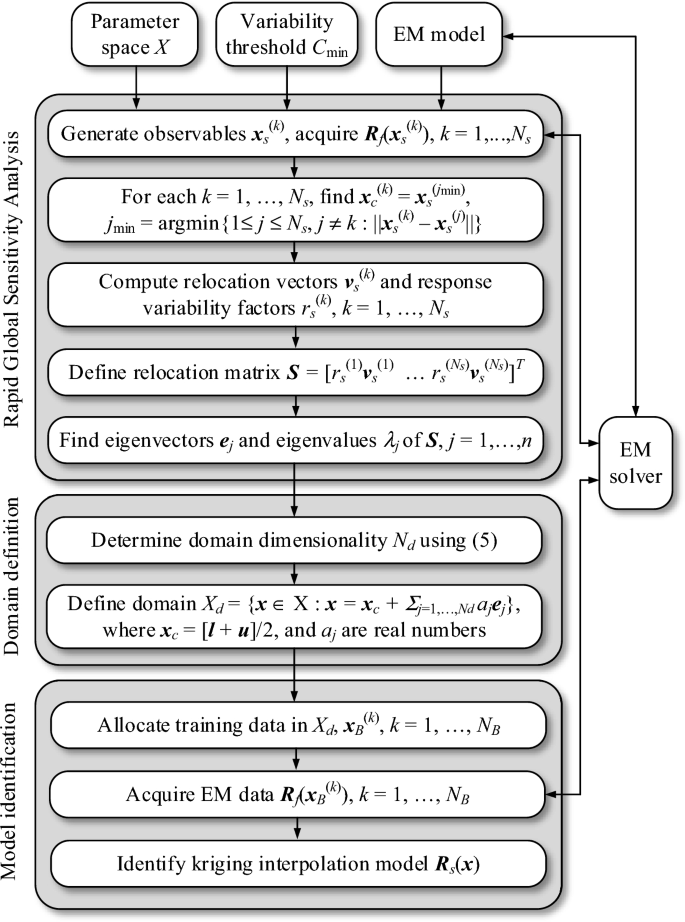 case study design method figure 7