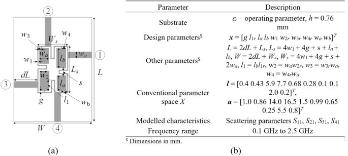 case study design method figure 9