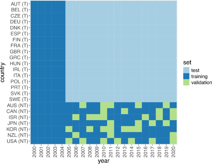 statistical treatment in a research paper figure 2