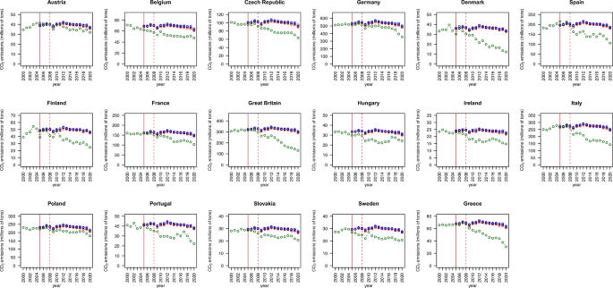 statistical treatment in a research paper figure 3