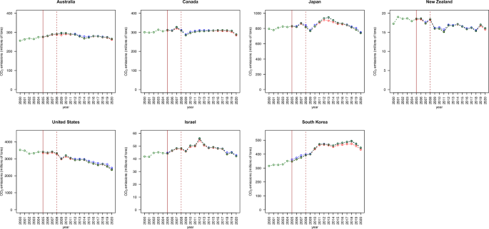statistical treatment in a research paper figure 4