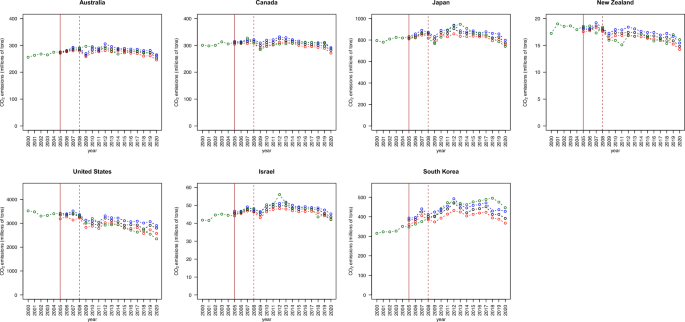 statistical treatment in a research paper figure 5