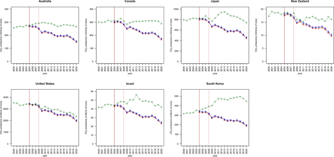 statistical treatment in a research paper figure 6