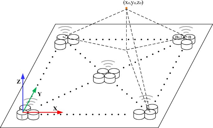 non experimental research articles figure 10