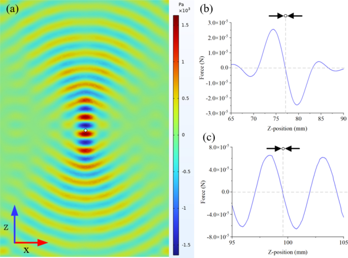 non experimental research articles figure 1
