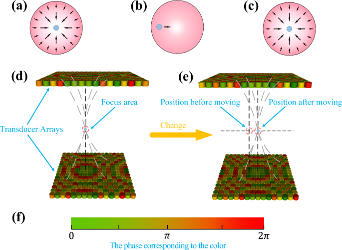 non experimental research articles figure 2