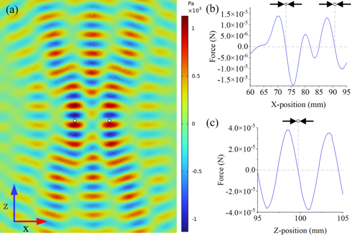 non experimental research articles figure 3