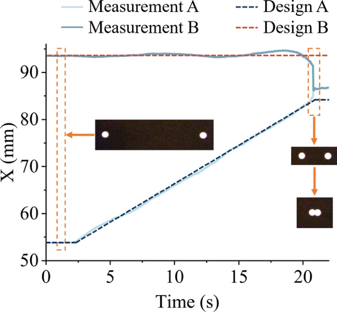 non experimental research articles figure 4