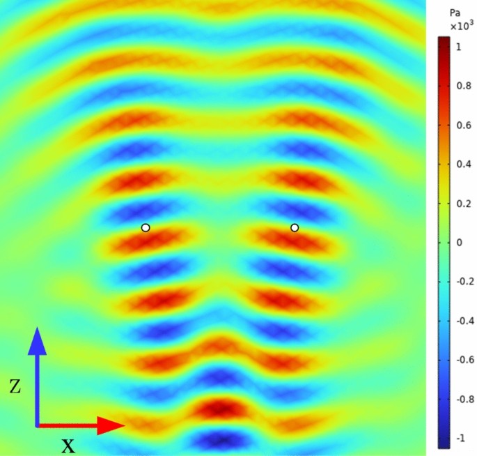 non experimental research articles figure 5
