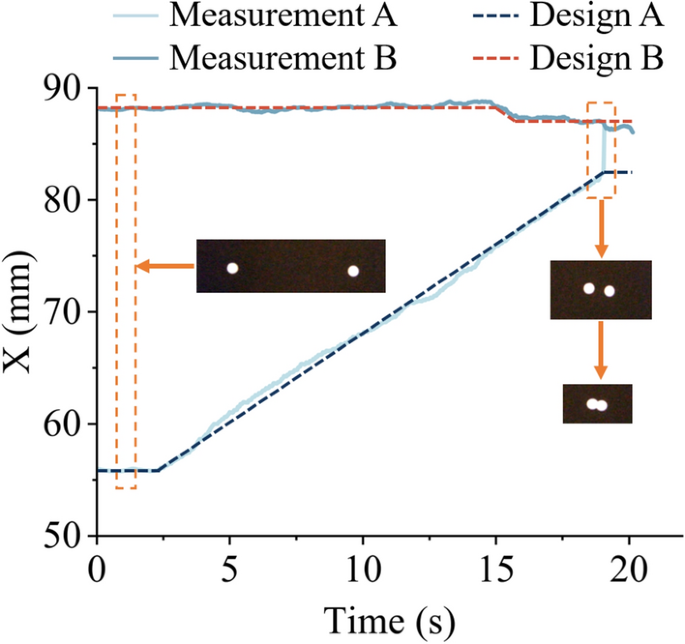 non experimental research articles figure 6