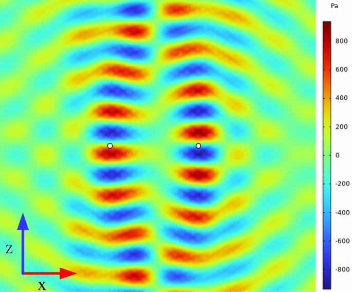 non experimental research articles figure 7