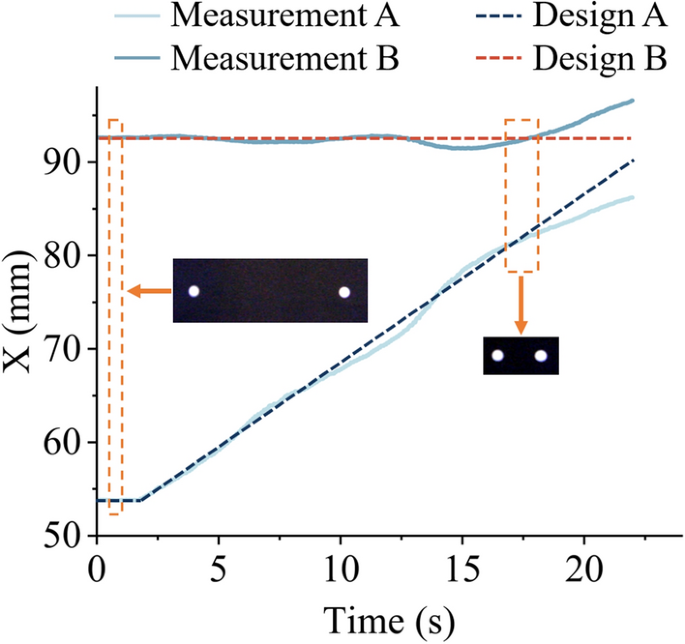 non experimental research articles figure 8