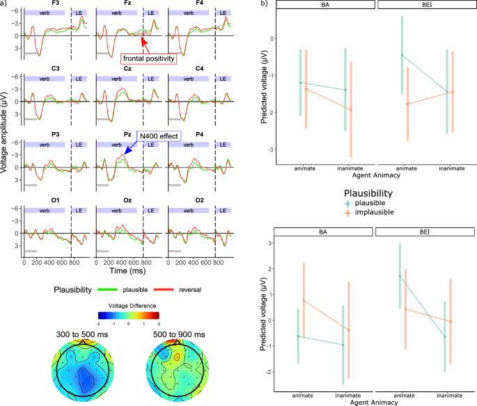 order processing assignment figure 3