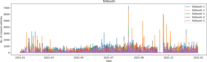 research papers machine learning figure 1