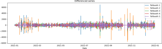 research papers machine learning figure 2