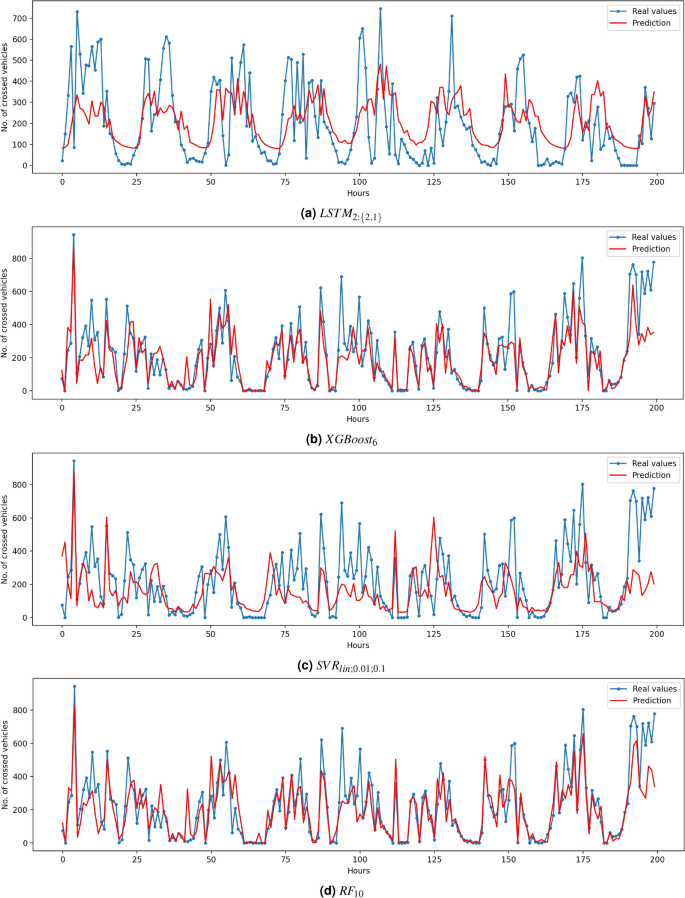 research papers machine learning figure 3