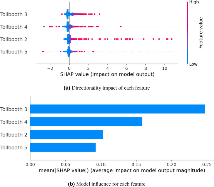 research papers machine learning figure 4