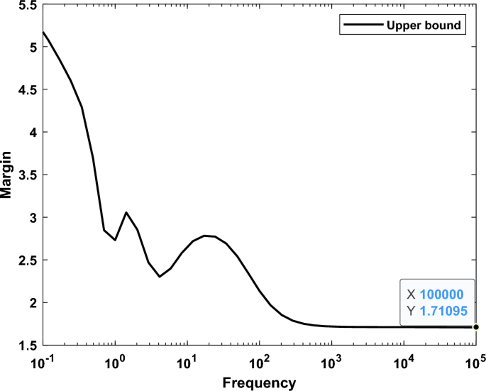 figure 21
