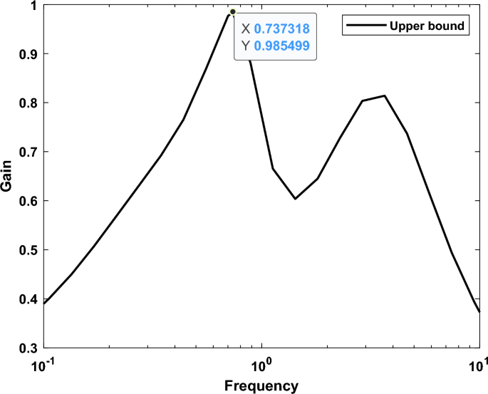 figure 22