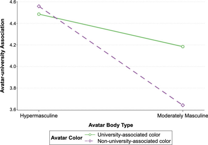 parts of a research experiment figure 3