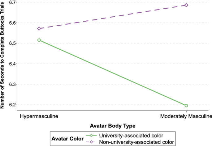 parts of a research experiment figure 4