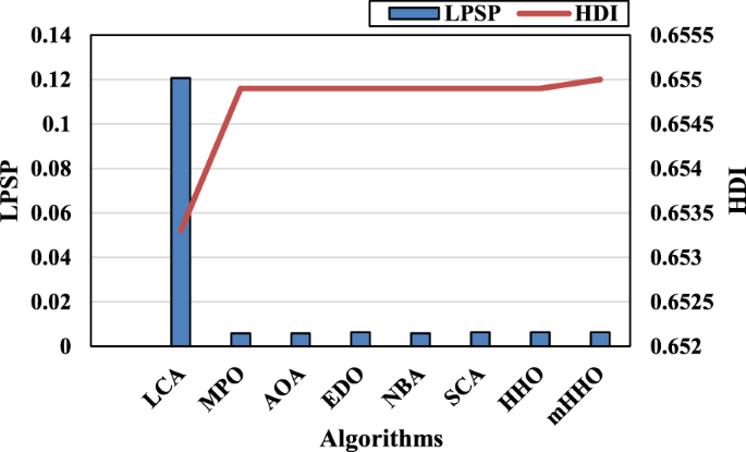 figure 21