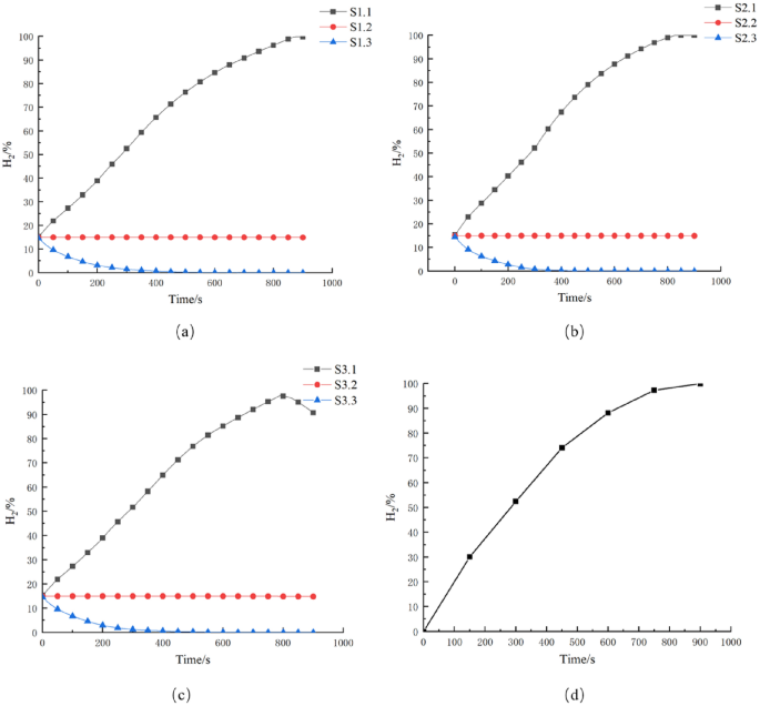figure 19