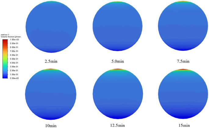 figure 20
