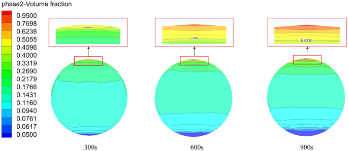 figure 21