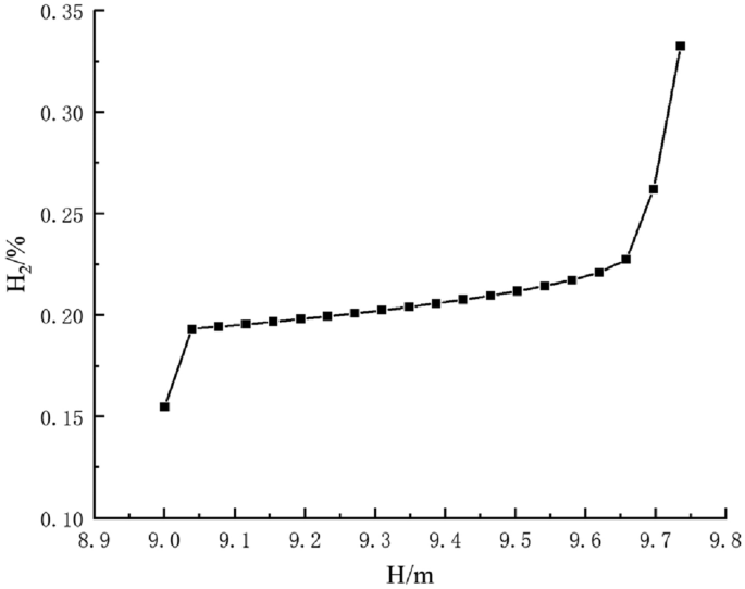 figure 23