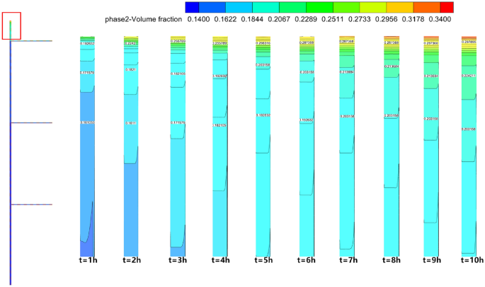figure 24