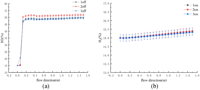 figure 31
