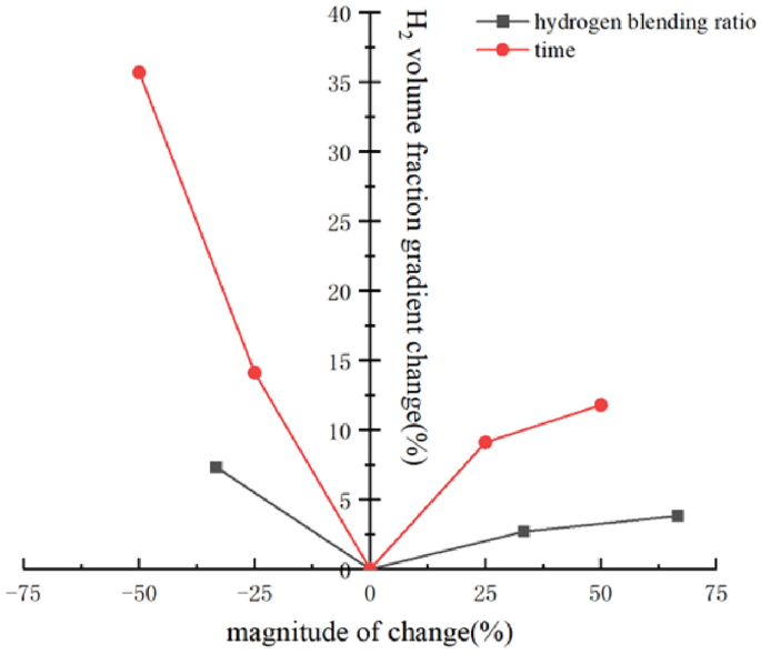 figure 32