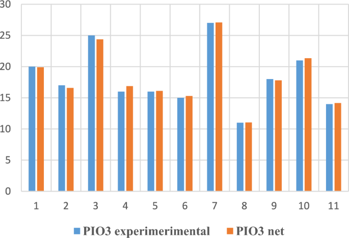 literature review on medical errors figure 11