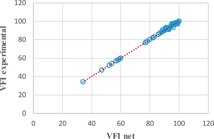 literature review on medical errors figure 1
