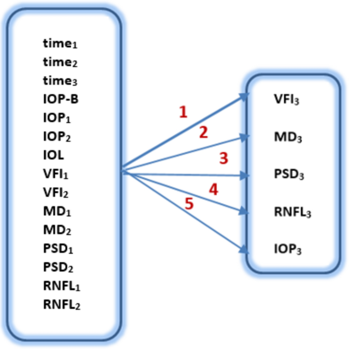 literature review on medical errors figure 5