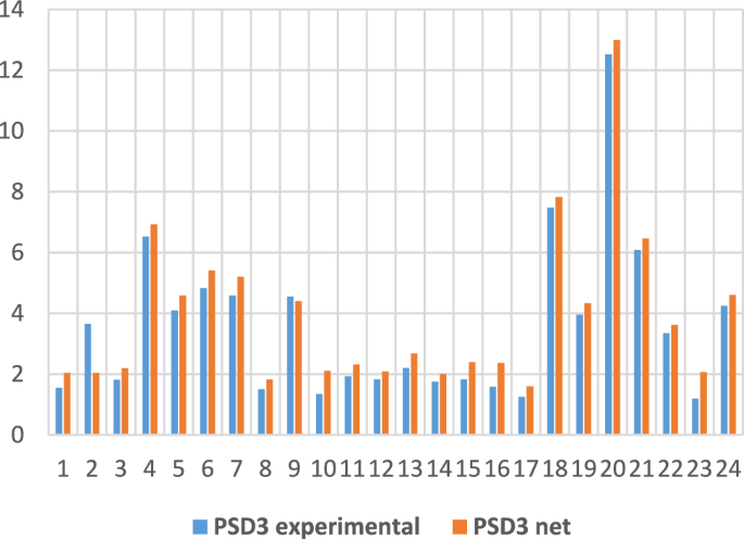 literature review on medical errors figure 8