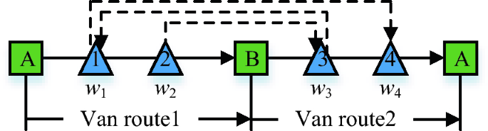 Fig. 7