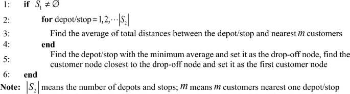 Algorithm 2